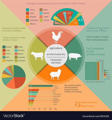 What Is Marketing Of Farm Animal Husbandry